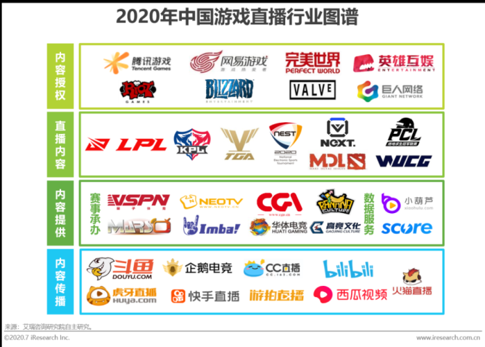 yy直播YY直播，从娱乐到商业，探索直播行业的多元发展之路
