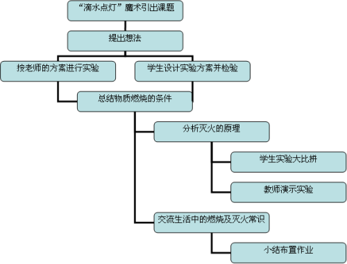 秘密教学10话我需要灭火秘密教学10话，灭火行动的背后故事与启示