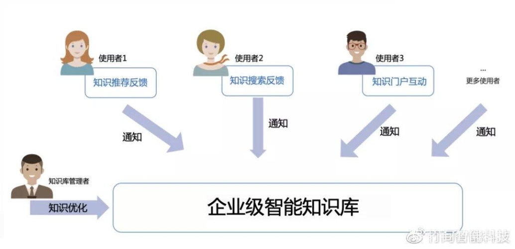 官网官网，企业线上门户的多元价值与构建要点