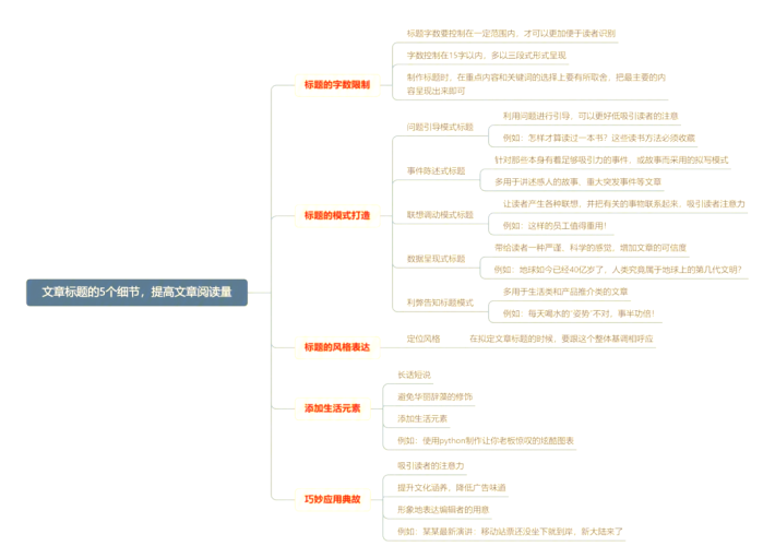 一、文章标题