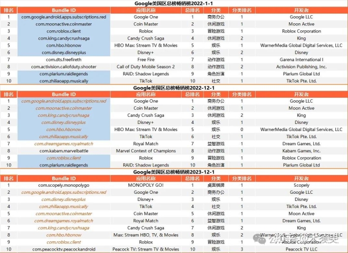 探索谷歌Play商店的奥秘google play商店