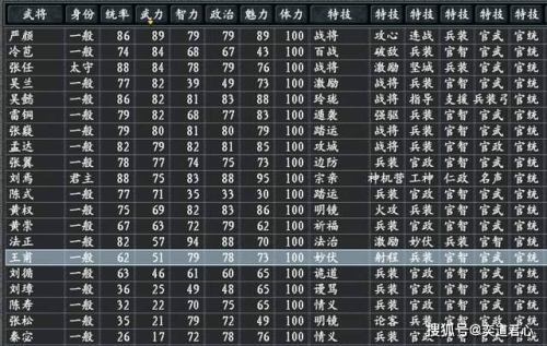 三国志11十大变态武将三国志11中的十大变态武将