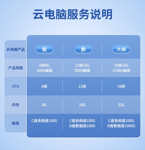 云电脑免费版永久使用，开启云端办公新时代天翼云电脑免费版永久使用