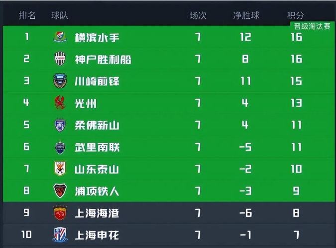 上海申花4-2大胜神户胜利船，战术革新与团队协作的胜利申花必胜