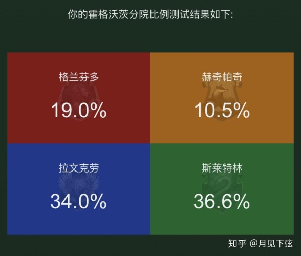 探秘中文版的独特魅力，跨越时空的文化桥梁中文版霍格沃茨分院比例测试