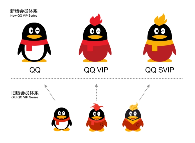 QQ业务网，虚拟世界的新蓝海，创新与机遇并存的新时代qq业务网站平台