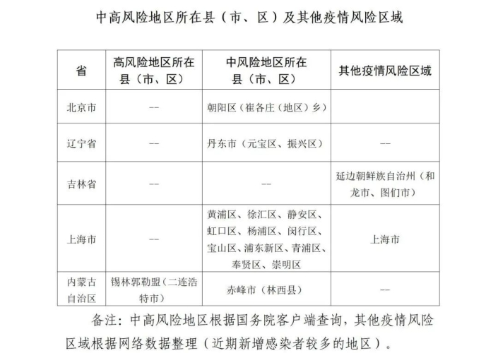 最新疫情最新消息山东最新疫情最新消息