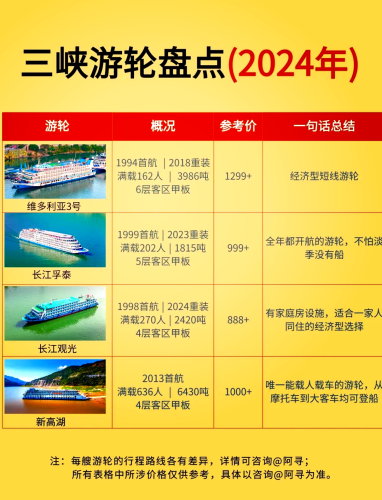 游轮游攻略，穿越神秘海域，体验奢华与悠闲的完美结合游轮游攻略费用