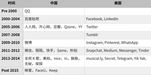 Snapchat，重塑社交互动的新篇章