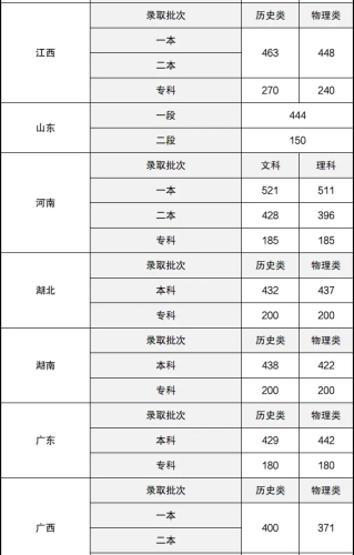 2025年8省份将不再分文理科，教育改革的新篇章21年不分文理科高考的省份
