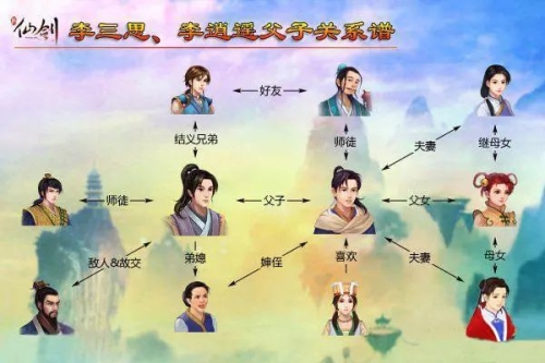 仙剑奇侠传人物1-6故事顺序解析