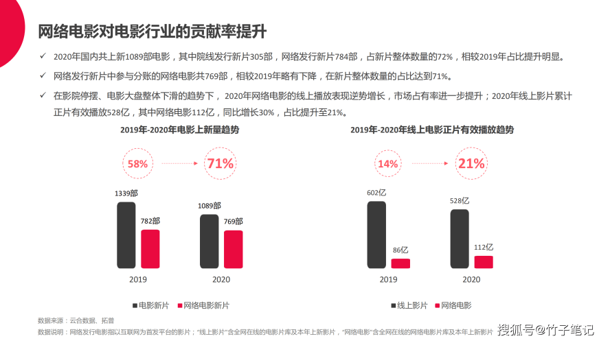 为什么越来越多网站选择露出电影在线播放？深度分析与行业趋势露出是啥意思?