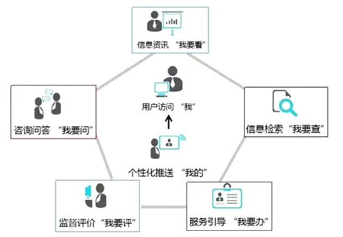 我的5516，新闻资讯网站角色设定与文章创作指南请牢记官方
