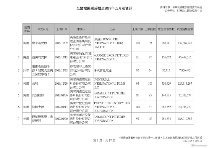 一区影视资讯