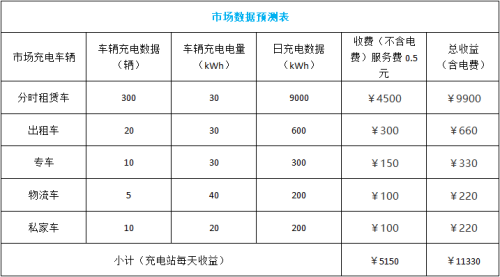 全面指南，从基础到进阶的安装技巧与步骤安装充电桩多少钱一台