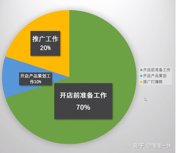 微信赚钱一天100收入探索微信赚钱之道，日入 100 的多元途径解析